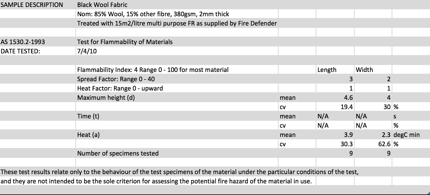 Black Wool AWTA Fire Test